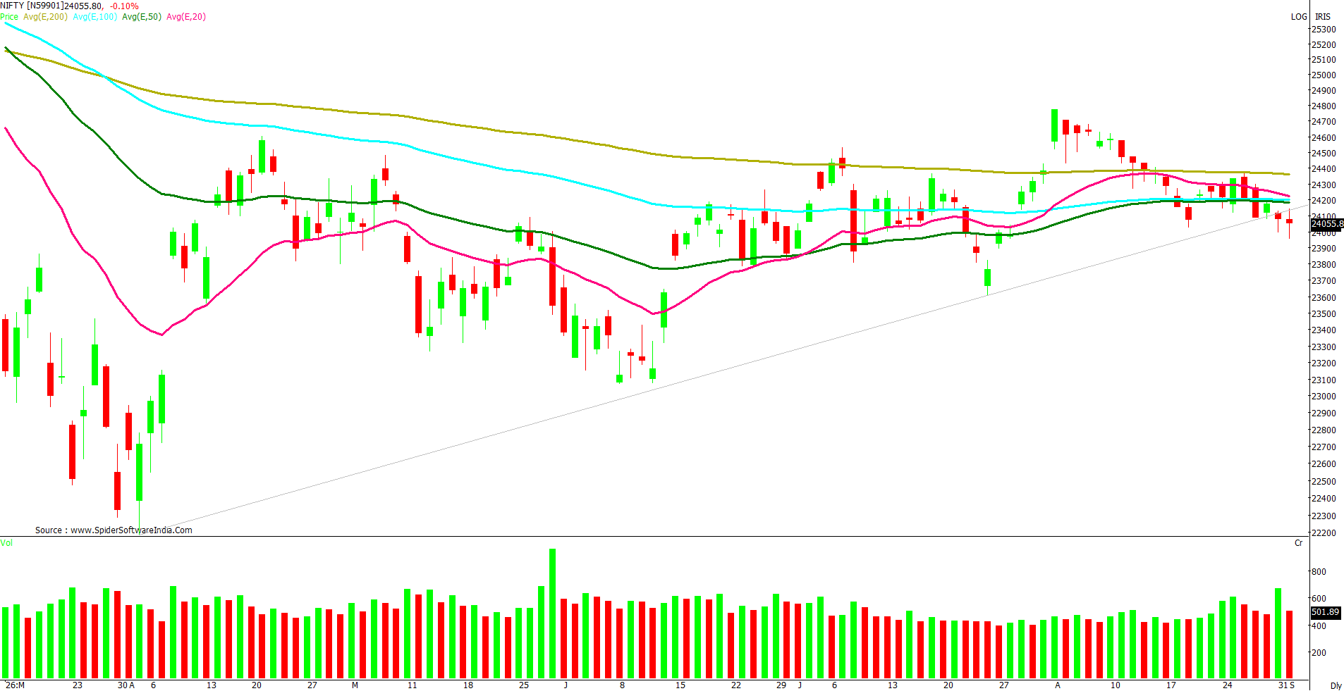 Manas Jaiswal Research Analyst Image